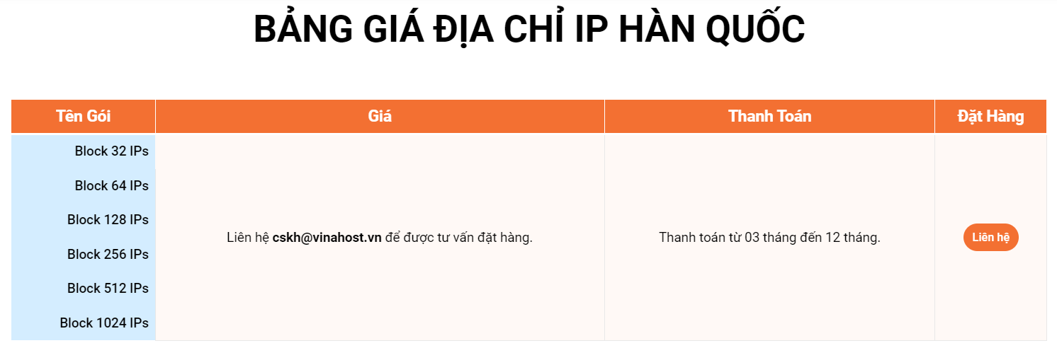 Bảng giá địa chỉ IP Hàn Quốc