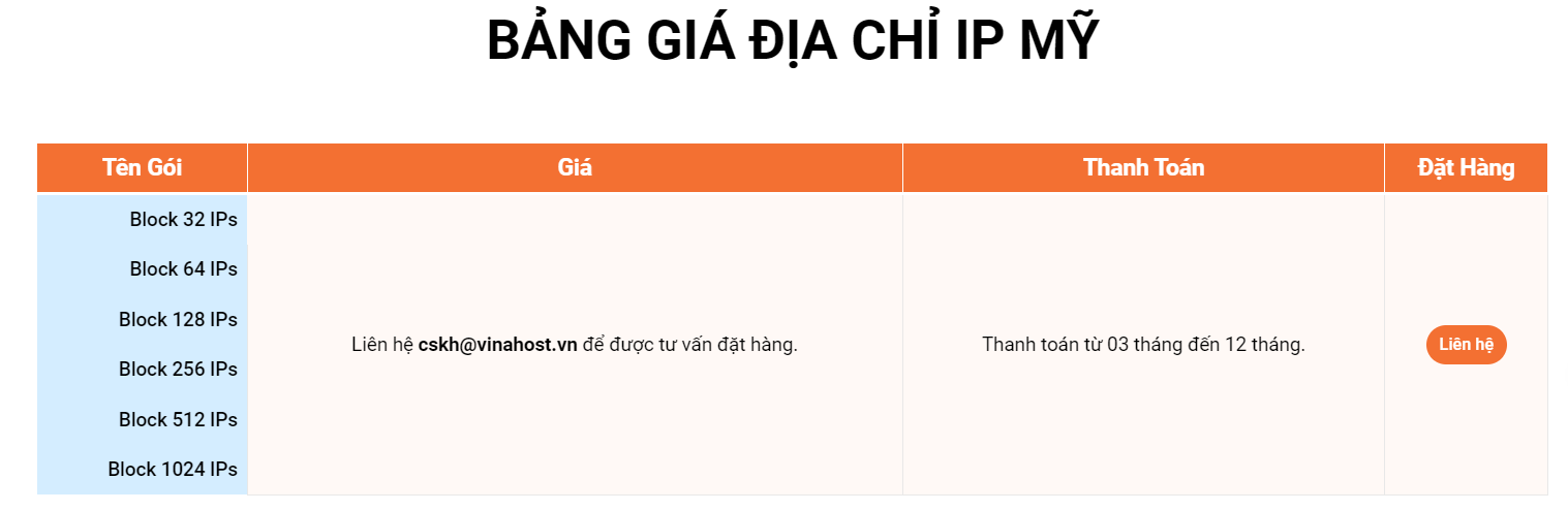 Bảng giá địa chỉ IP Mỹ