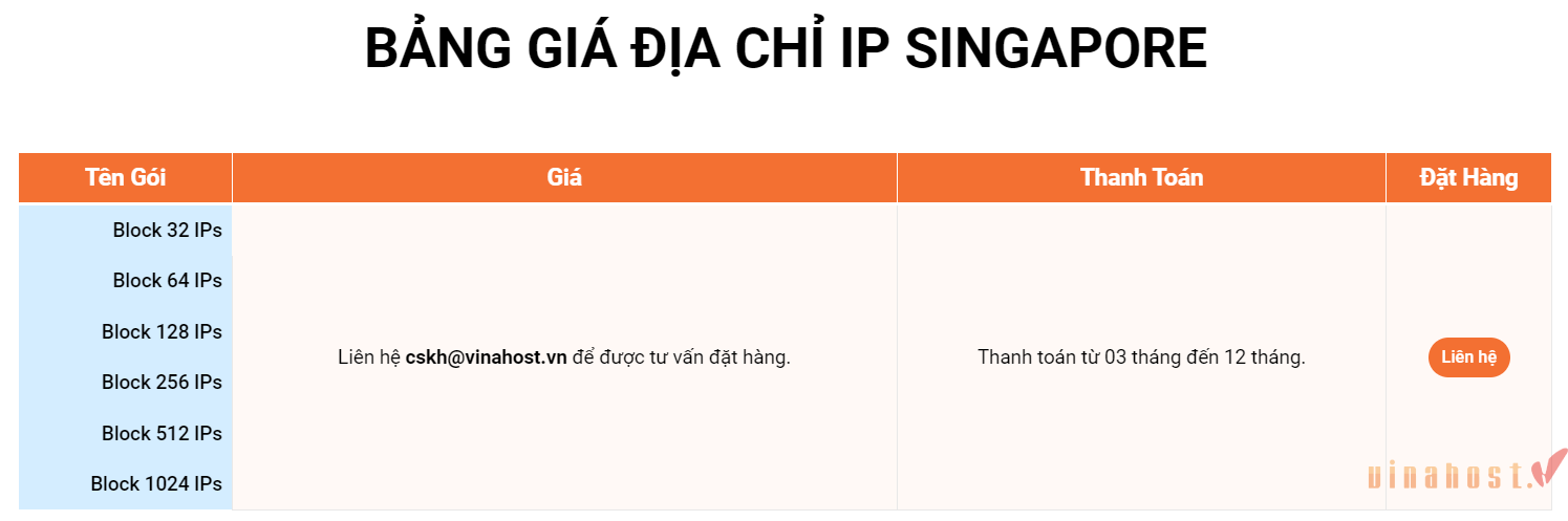 Bảng giá địa chỉ IP Singapore