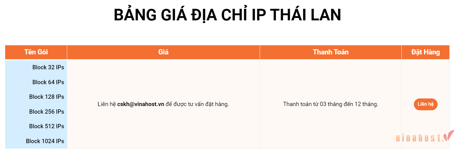 Bảng giá địa chỉ IP Thái Lan