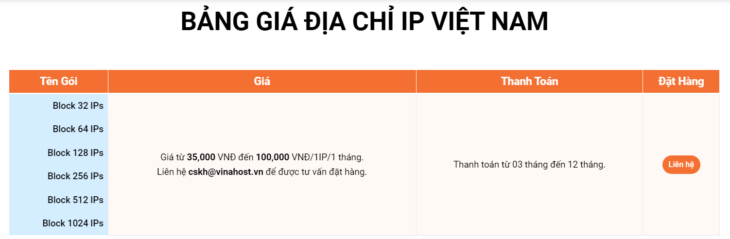 Bảng giá địa chỉ IP Việt Nam