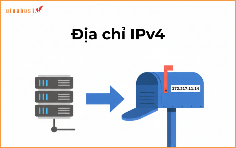 địa chỉ ipv4
