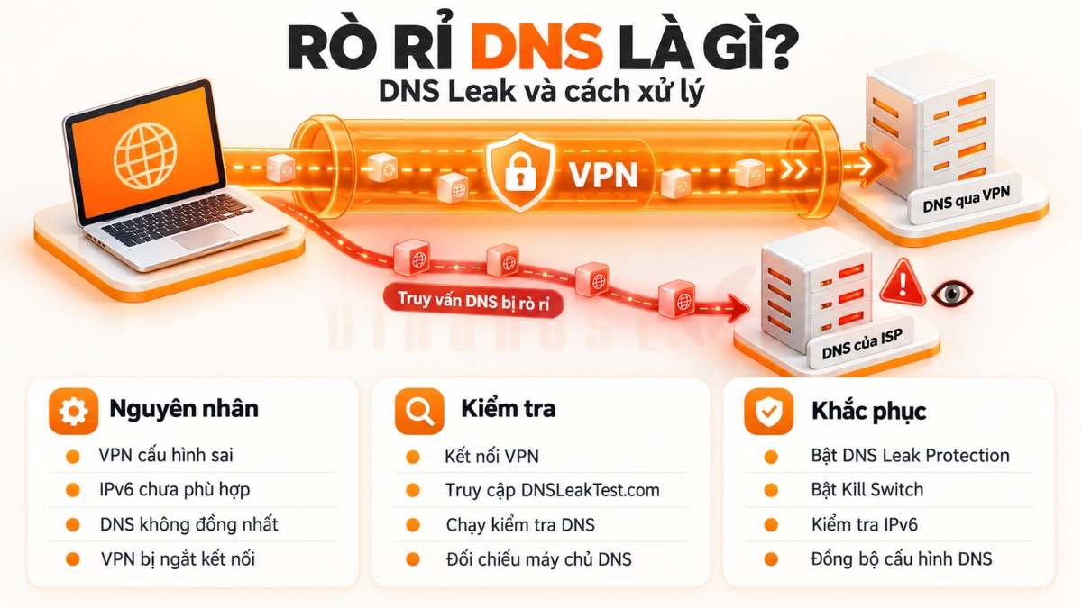 dns la gi 9 - #1 Hosting Giá Rẻ, VPS Giá Rẻ, Máy Chủ Vật Lý, Email, Cloud Server Rò rỉ DNS (DNS Leak) là gì và cách xử lý