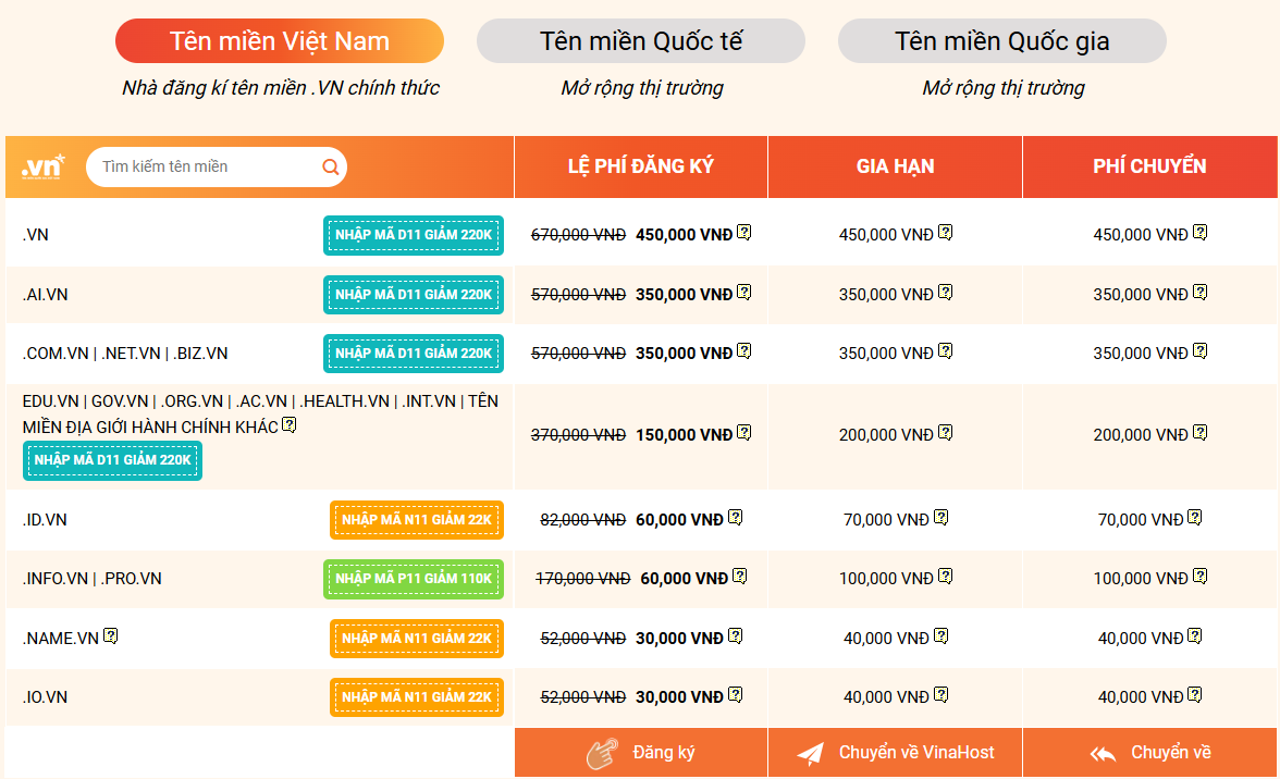 Gia hạn tên miền là gì
