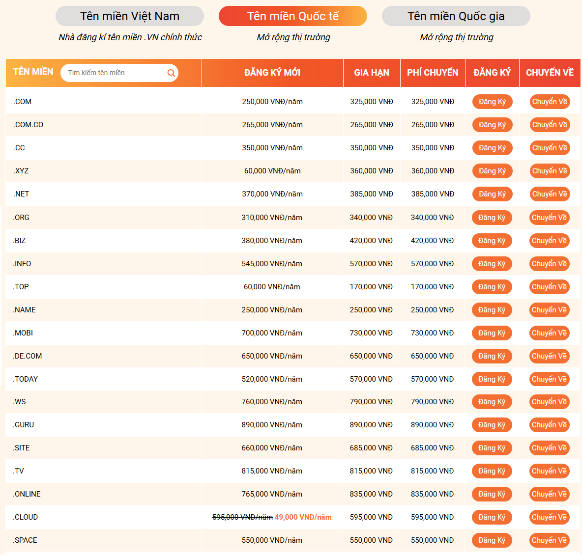 Tên miền .com là gì?