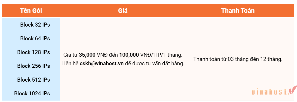 Địa chỉ IP là gì