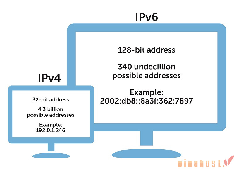 Địa chỉ IP là gì