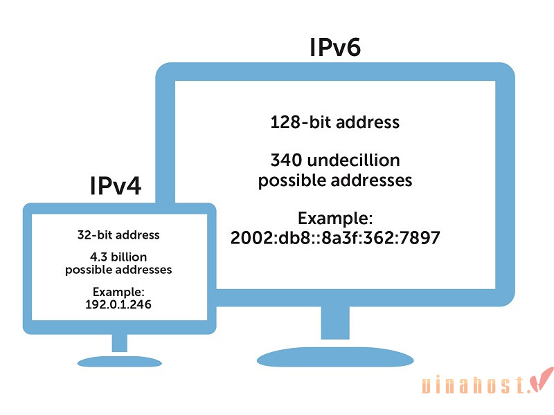 IPv4 la gi