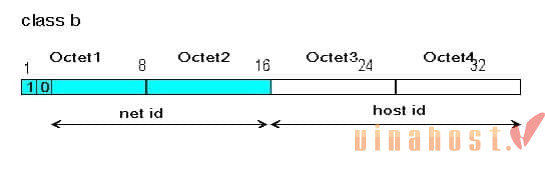 IPv4 la gi