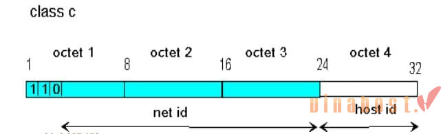 IPv4 la gi