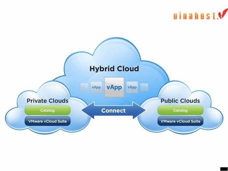 Sự khác biệt giữa Private cloud và Public cloud là gì?