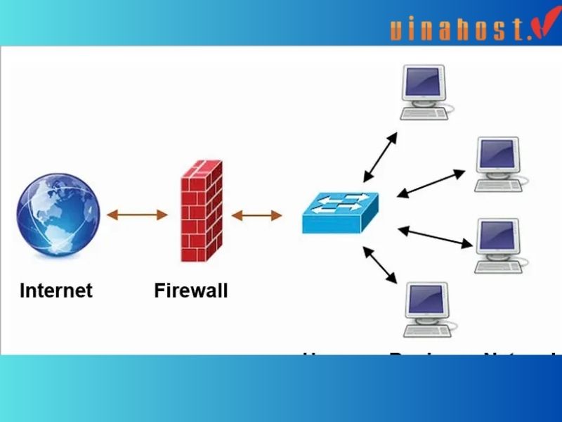 [2023] Tường lửa là gì | Tổng hợp thông tin [A-Z] về Firewall 