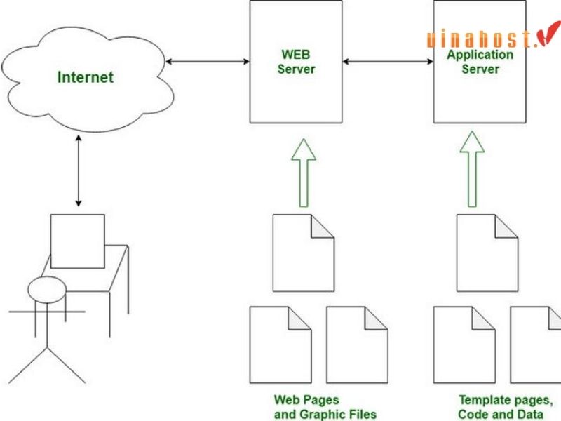 Web server