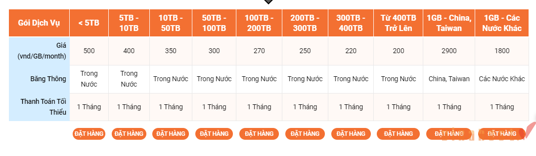 Băng thông là gì