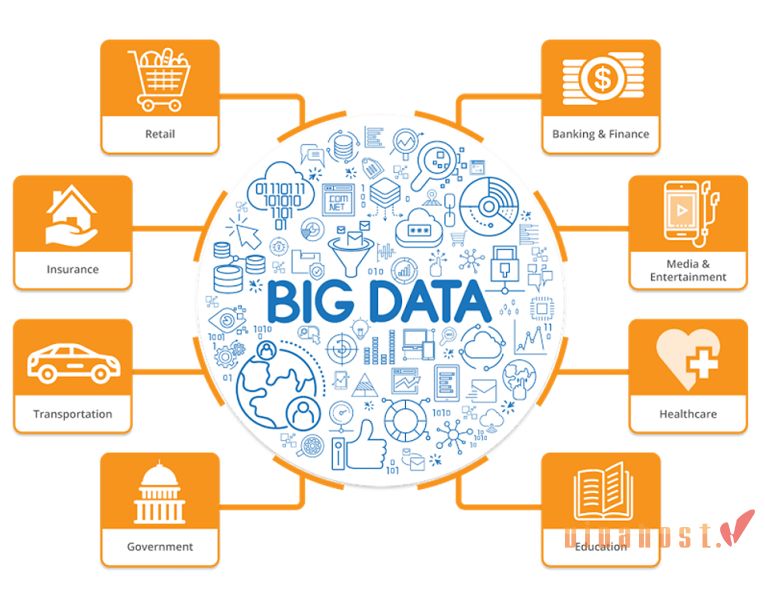 Big Data là gì