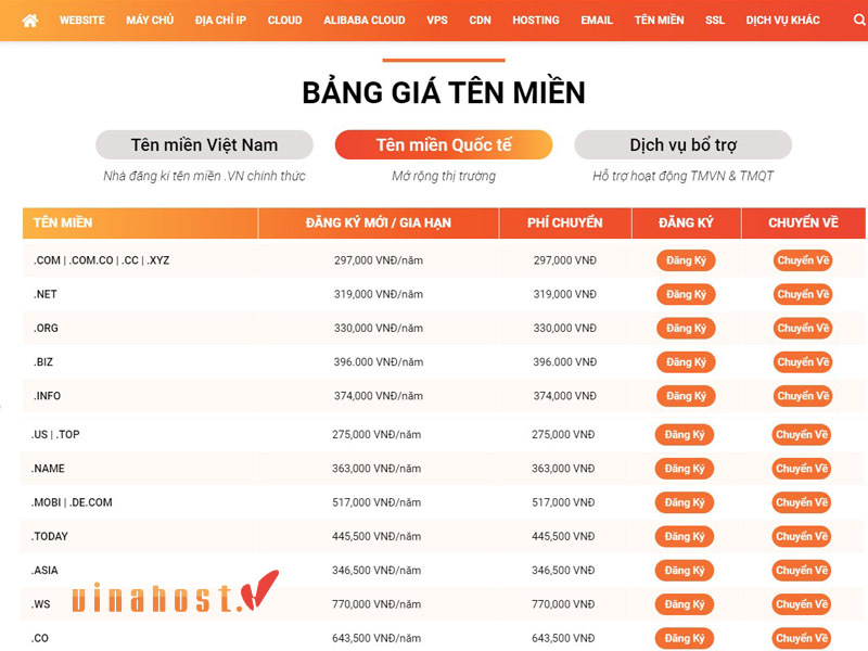 cách chọn tên miền