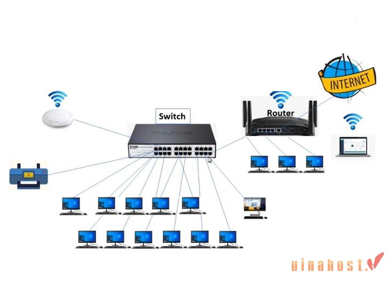dhcp la gi