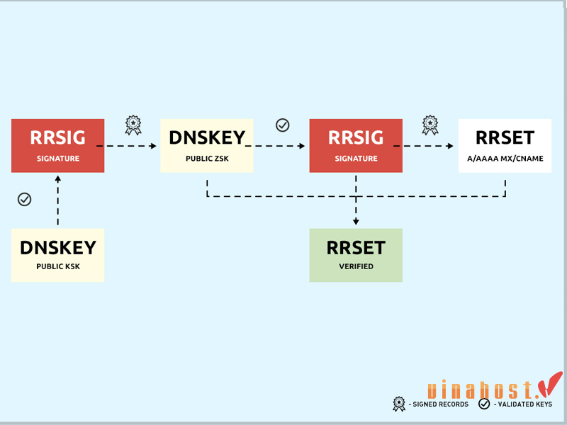 DNSSEC la gi