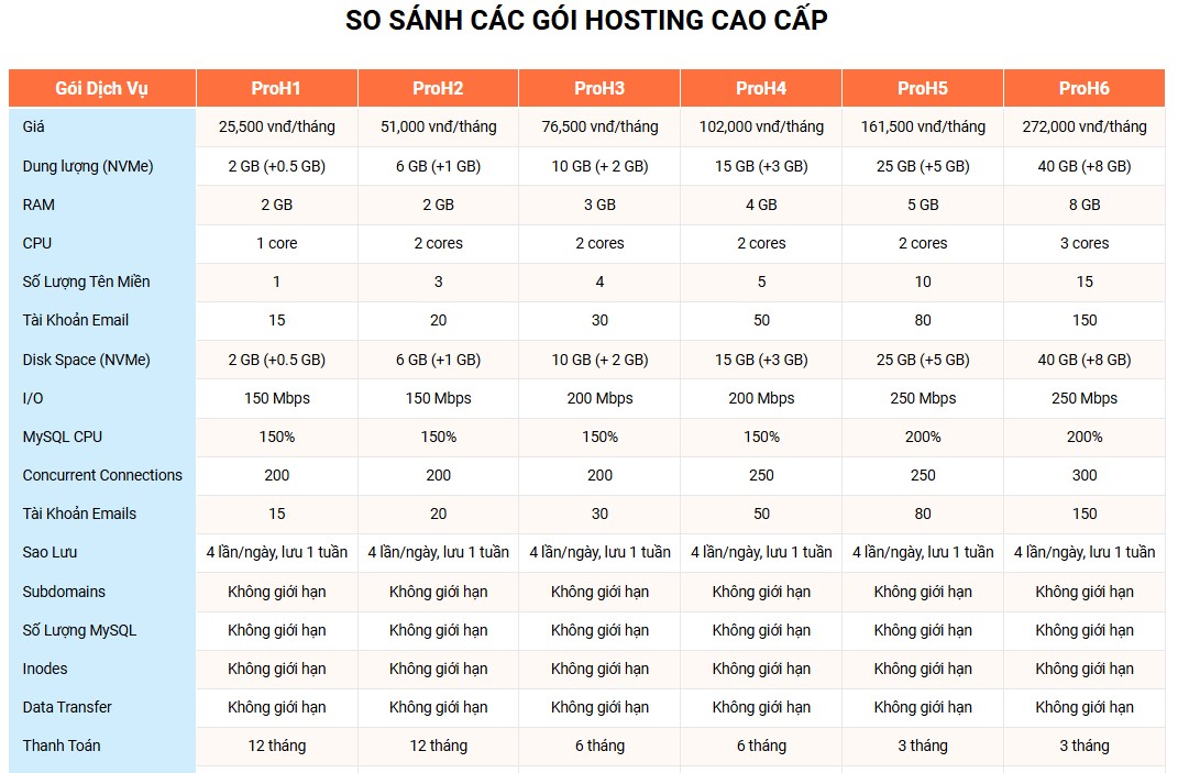 Hosting Cao Cấp