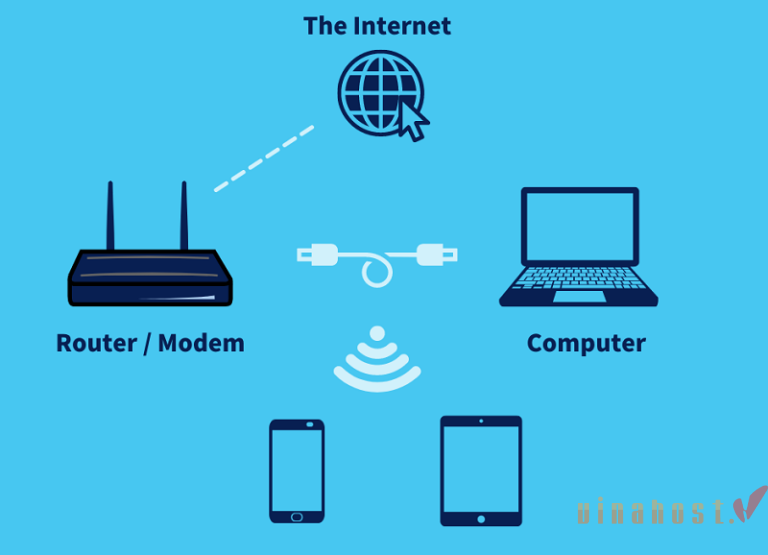 [2026] Internet là gì? | [BẬT MÍ] Sự khác biệt giữa Internet & Wifi