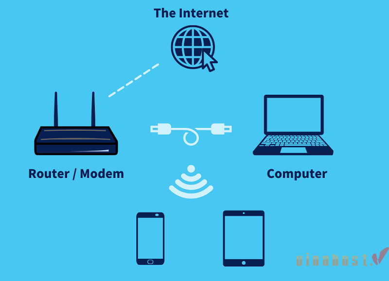 Internet là gì