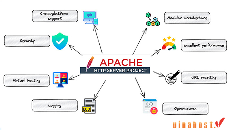 web server Apache