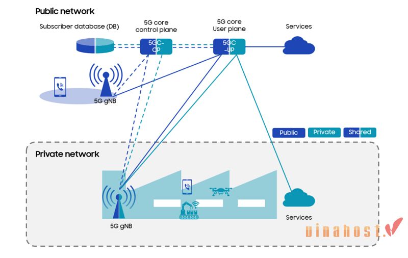 Network là gì