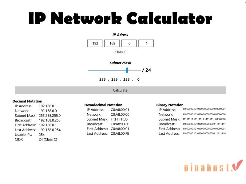 Subnet Mask là gì