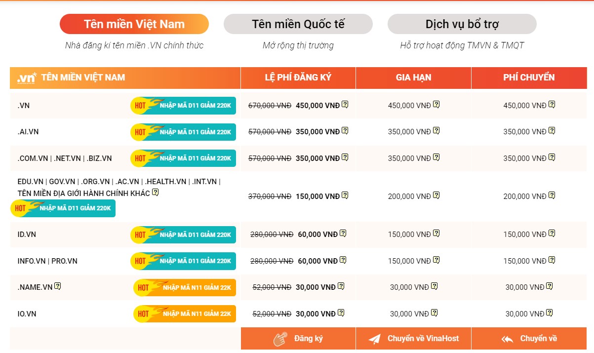 top level domain là gì
