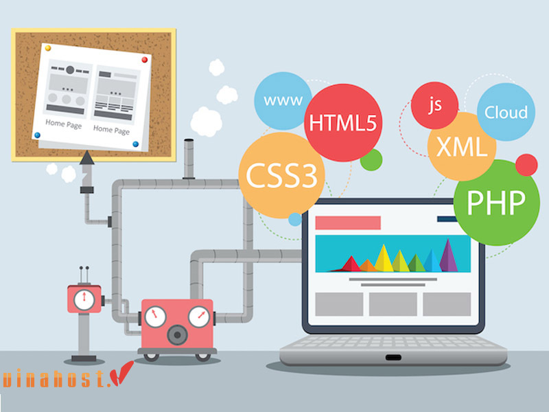 web tĩnh là gì