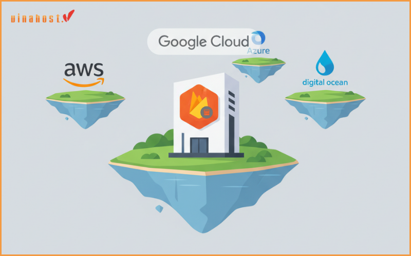 Firebase Chỉ hoạt động trên Google Cloud 