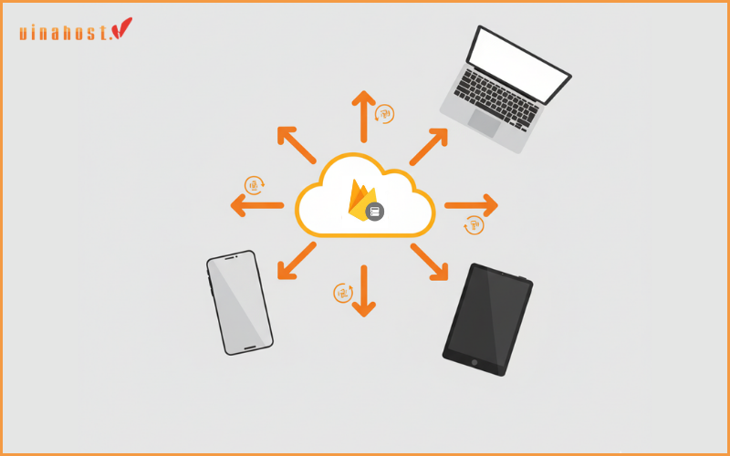 Firebase Sao lưu và đồng bộ dữ liệu 