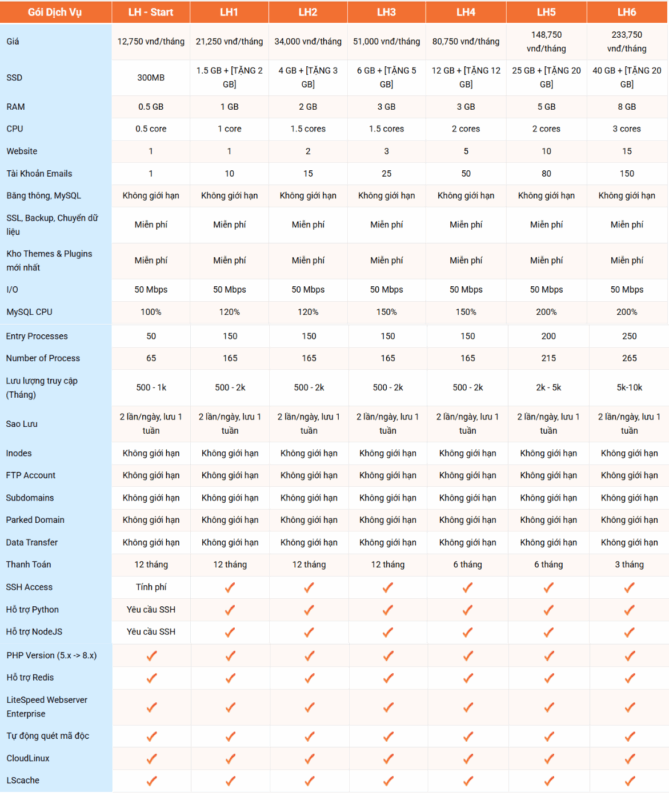 cpanel la gi