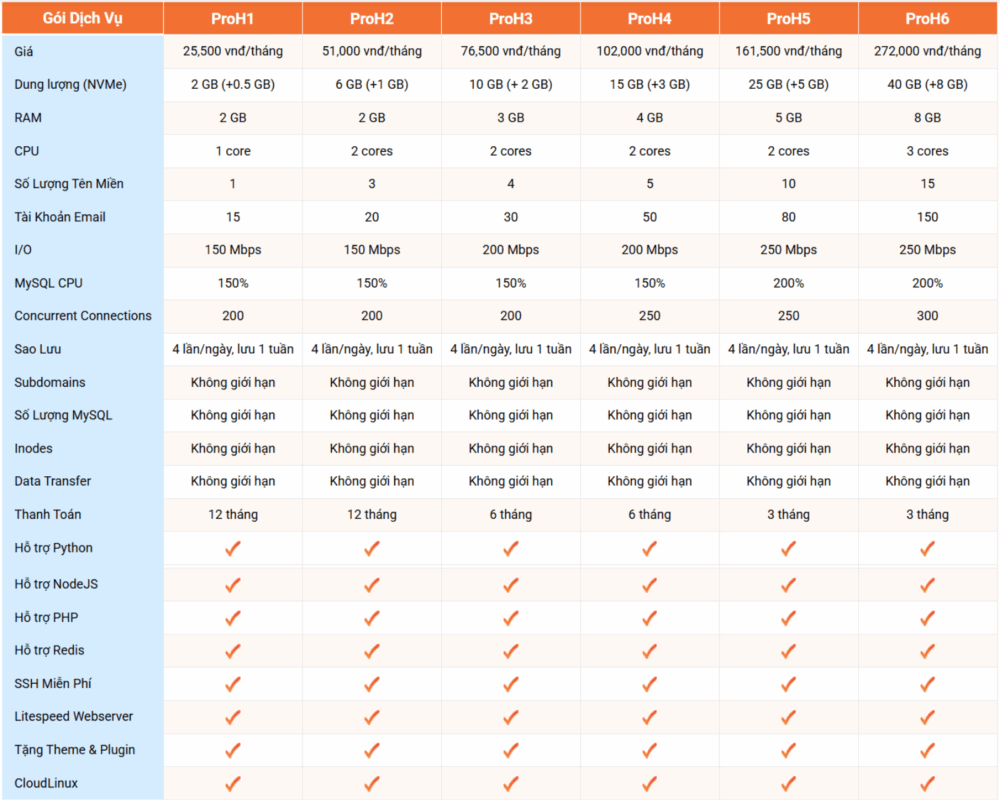 cpanel la gi
