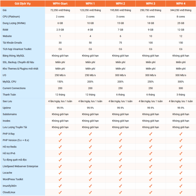 cpanel la gi
