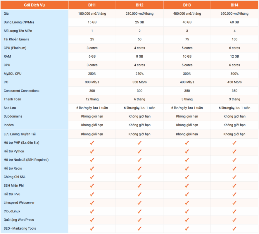 cpanel la gi