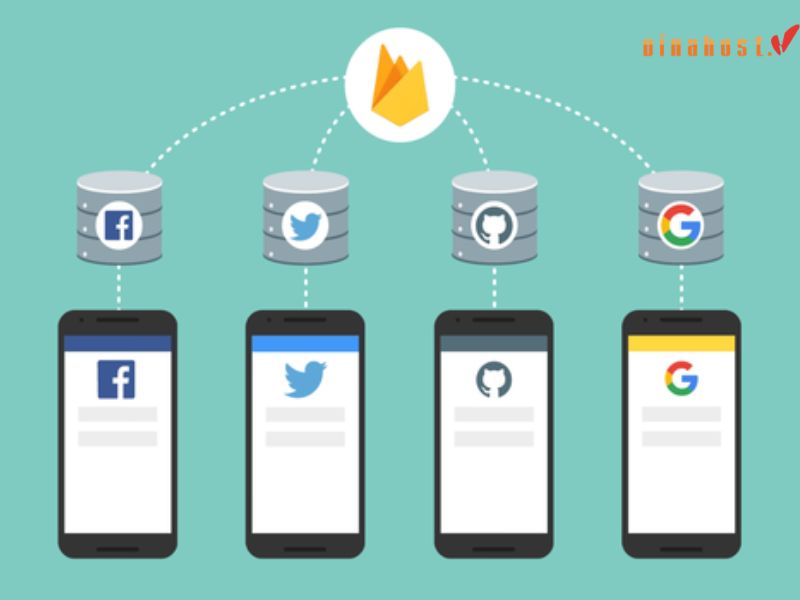 [2023] Firebase là gì | Tổng hợp thông tin [A-Z] về Firebase 