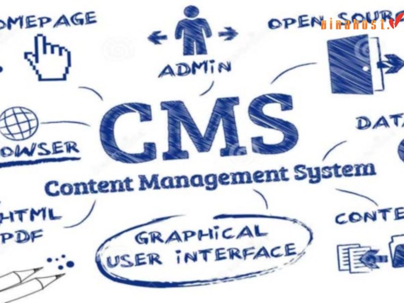 [Tìm Hiểu] CMS là gì | Top 12 Hệ thống CMS phổ biến nhất 2023 