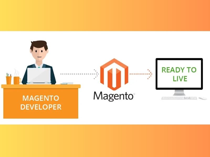 [2023] Magento là gì | Tổng hợp thông tin [A-Z] về Magento