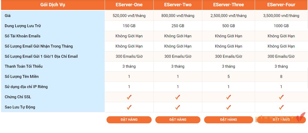 mail server la gi 5 - #1 Hosting Giá Rẻ, VPS Giá Rẻ, Máy Chủ Vật Lý, Email, Cloud Server mail server la gi 5 - #1 Hosting Giá Rẻ, VPS Giá Rẻ, Máy Chủ Vật Lý, Email, Cloud Server