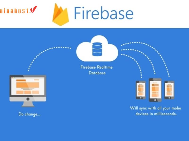 [2023] Firebase là gì | Tổng hợp thông tin [A-Z] về Firebase 