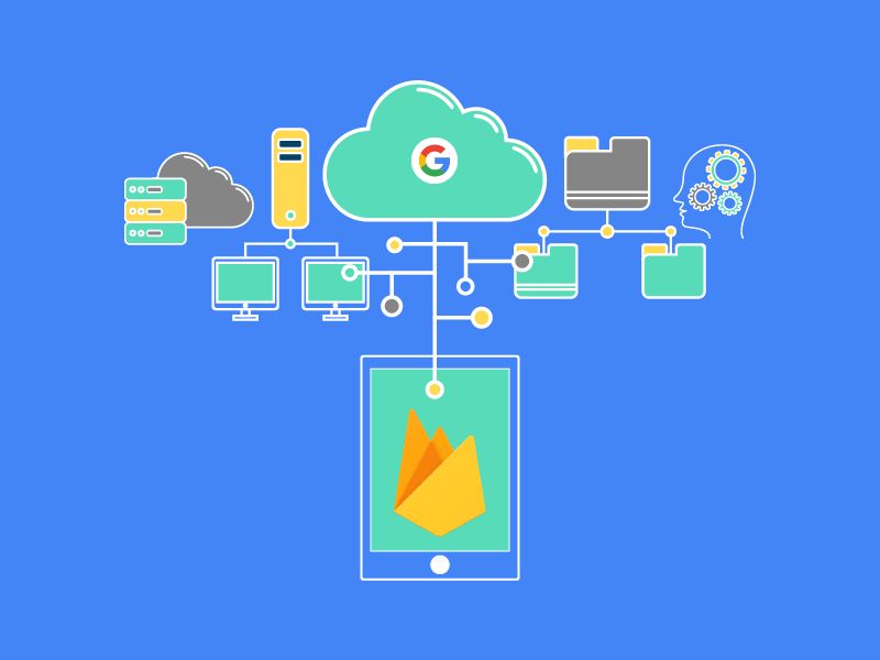 [2023] Firebase là gì | Tổng hợp thông tin [A-Z] về Firebase 