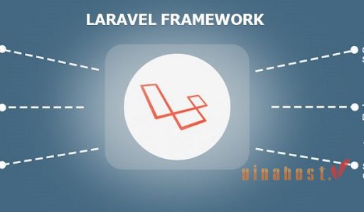 Tổng quan kiến thức về Laravel