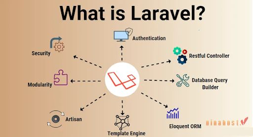 Tổng hợp các tính năng nổi bật của Laravel