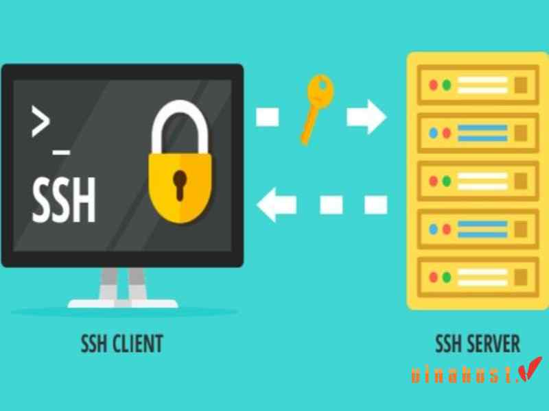 Symmetric Encryption sử dụng mã khóa bí mật 2 chiều