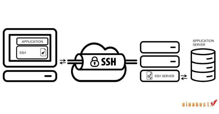 [2026] SSH là gì | Tổng hợp kiến thức [A-Z] về giao thức SSH