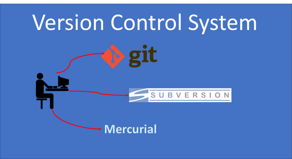 Git là gì