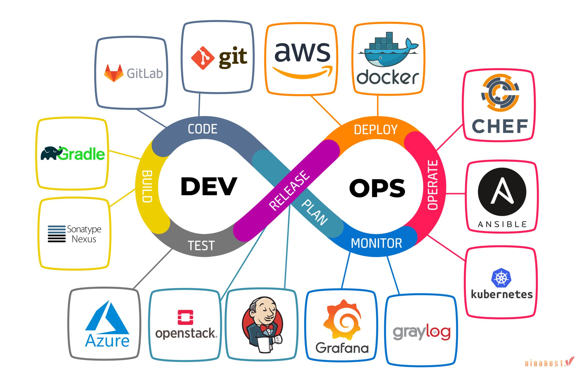 GitLab là gì
