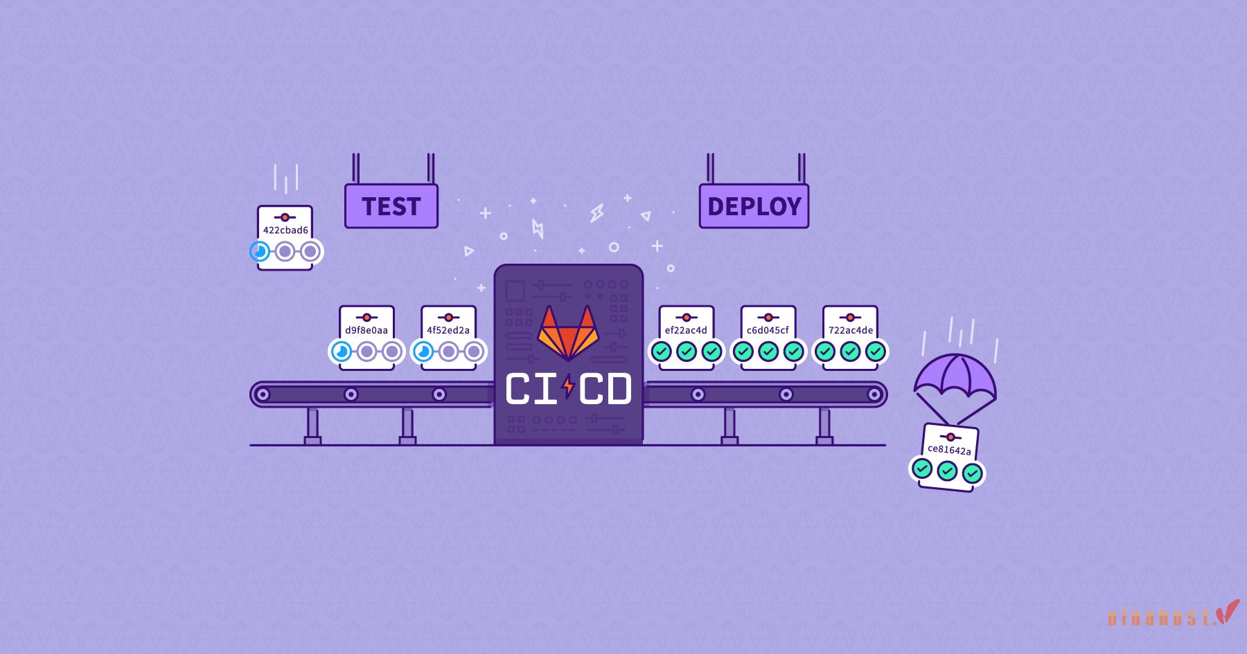 GitLab là gì