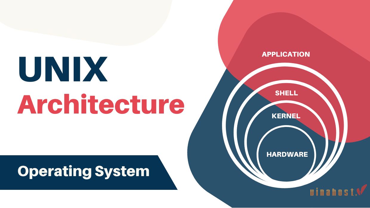 Unix là gì